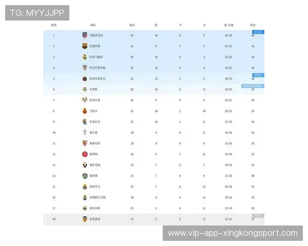 西甲金靴之争进入白热化阶段，射手榜每轮洗牌